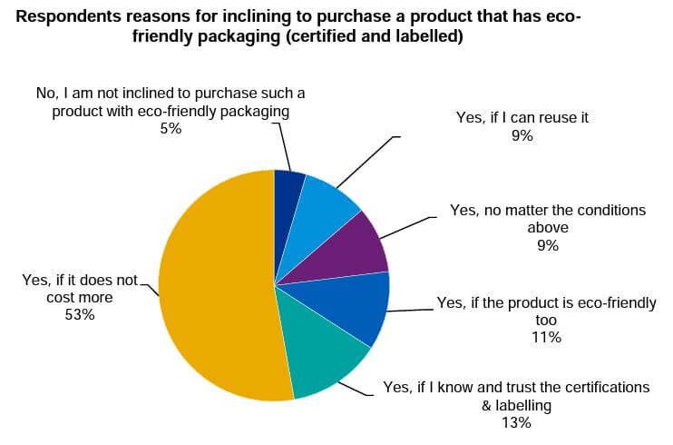 sec sustainability positionpaper 1